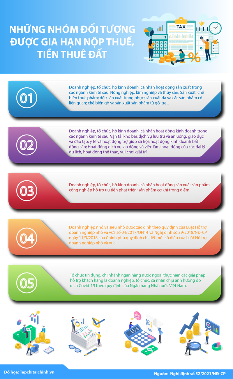 Gia hạn thuế đất