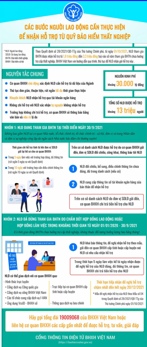 Hỗ trợ Doanh nghiệp