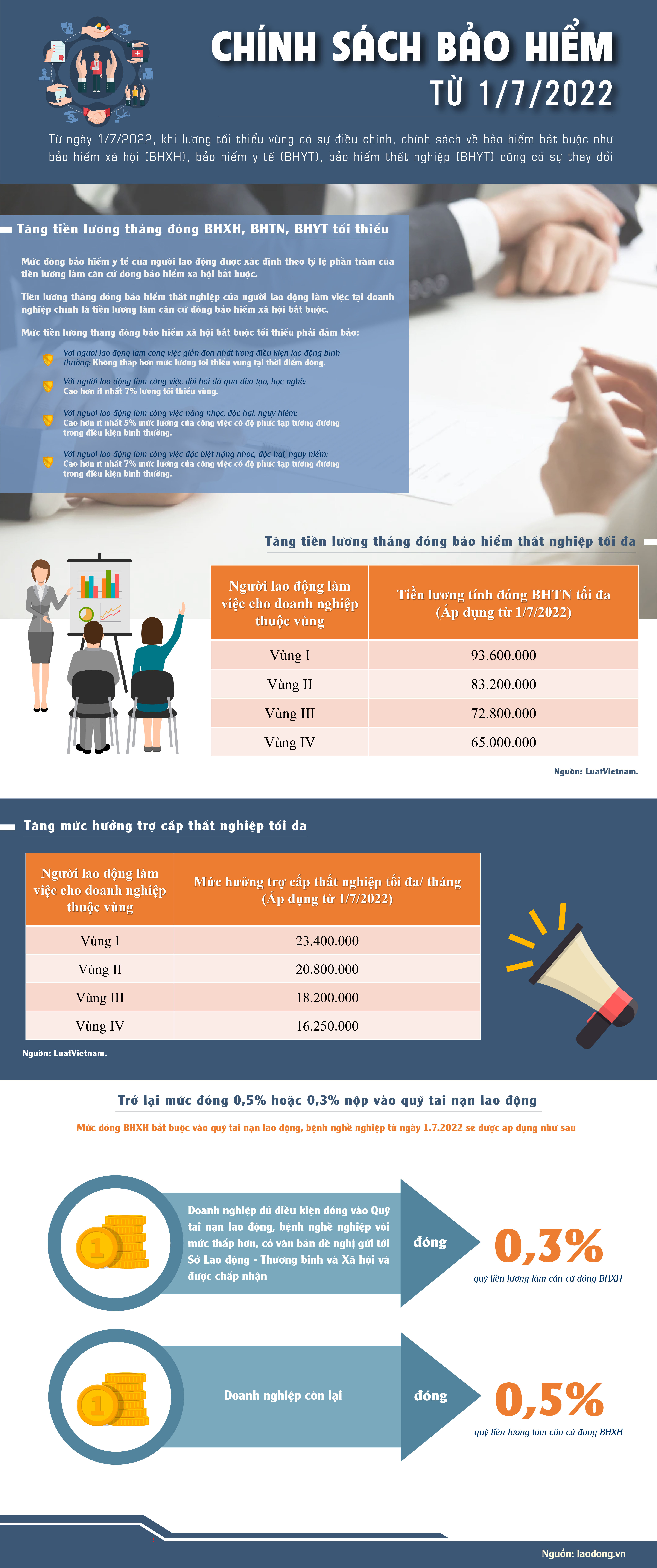 chinh sách bảo hiểm