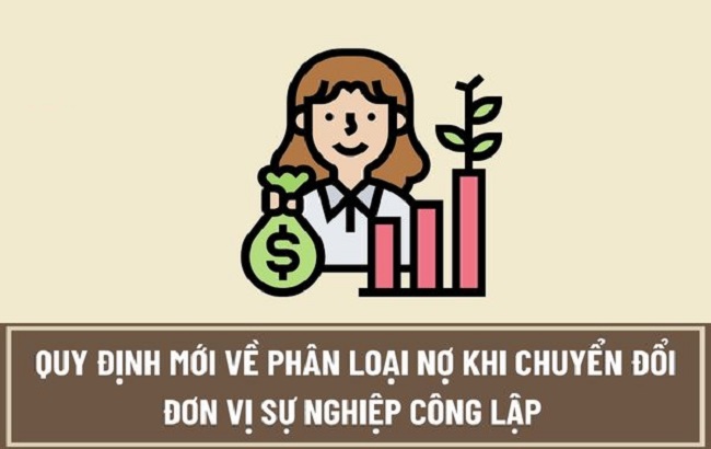 Phân loại nợ
