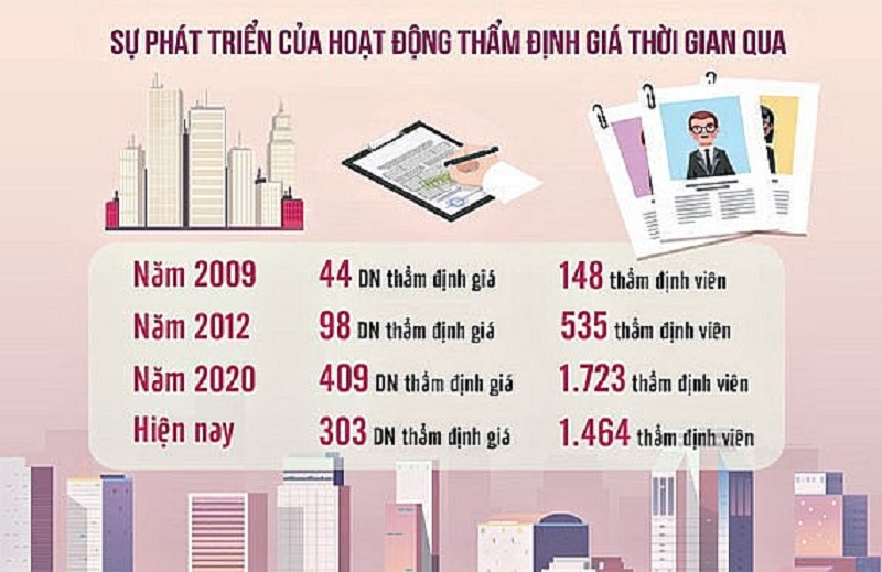sửa luật giá