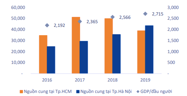 tình hình bất động sản 1
