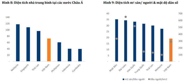 tình hình bất động sản 2