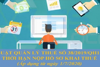 Luật Quản lý thuế số 38/2019/QH14 - Thời hạn nộp hồ sơ khai thuế