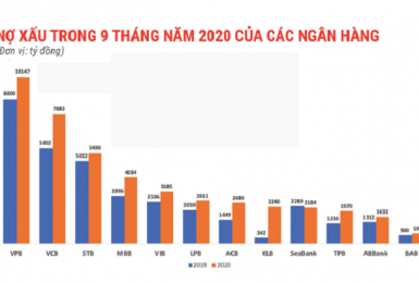 Xử lý nợ xấu ngân hàng: Cần sớm luật hóa Nghị quyết 42/2017/QH14.