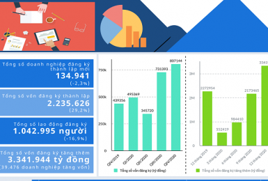 Nghị định đầu tiên của Chính phủ trong năm 2021.