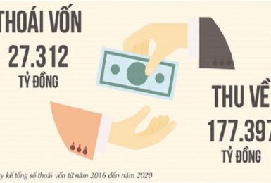 Tăng cường phân cấp và gắn trách nhiệm.