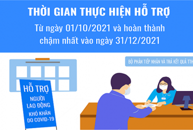 Hướng dẫn người lao động và người sử dụng lao động bị ảnh hưởng bởi đại dịch COVID-19 nhận hỗ trợ từ Quỹ bảo hiểm thất nghiệp