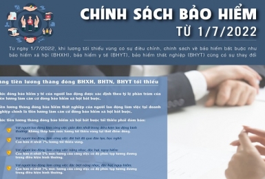 Những điểm mới trong chính sách bảo hiểm từ ngày
