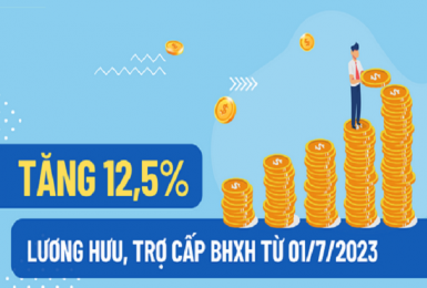 Tăng 12,5% lương hưu, trợ cấp bảo hiểm xã hội từ 01/7/2023