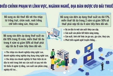Khơi thông, phát huy nguồn lực phát triển kinh tế - xã hội